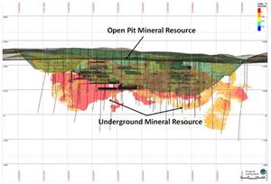 Cross Section looking north showing Lomero Poyatos Mineral Resource above a cut-off of 0.6% CuEq