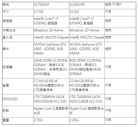 『ROG STRIX GL702VM』是Lala到目前為止用過最「大」台的筆電...17吋螢幕拿來玩遊戲真的非常爽快阿!!