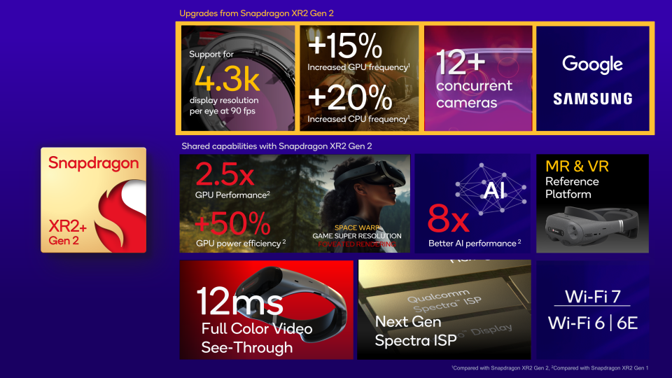 All of the various specs of this chip. 