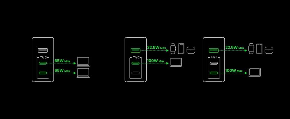 Ugreen Nexode 140W output diagrams