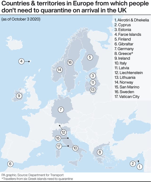 Countries and territories in Europe from which people don’t need to quarantine on arrival in the UK