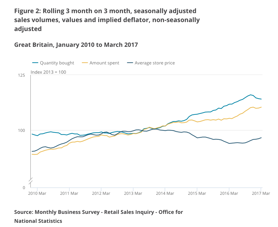 March retail sales