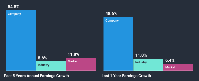 past-earnings-growth