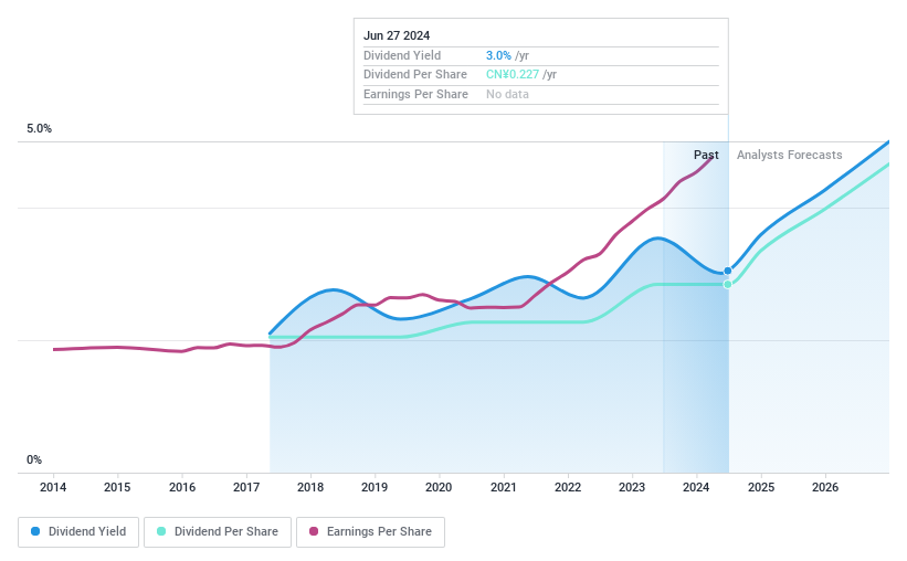 SHSE:601128 Dividend History as at Jun 2024