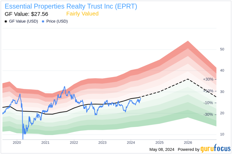 Insider Sale: Director Stephen Sautel Sells 35,000 Shares of Essential Properties Realty Trust Inc (EPRT)