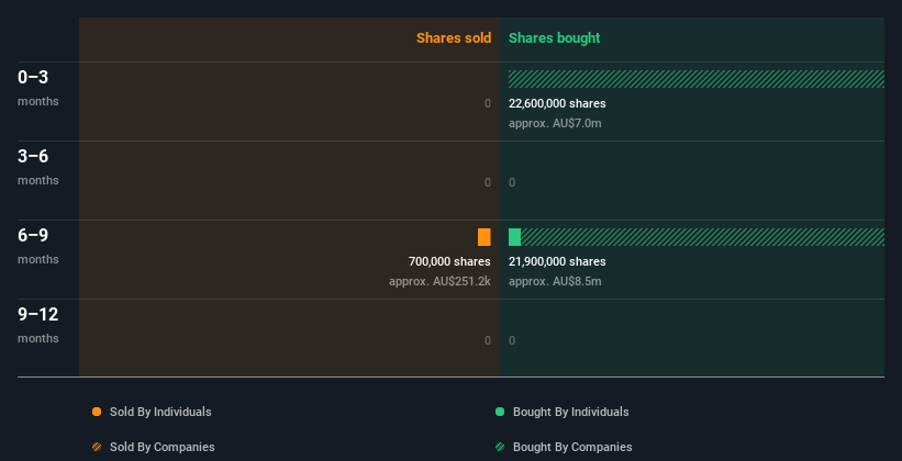 insider-trading-volume