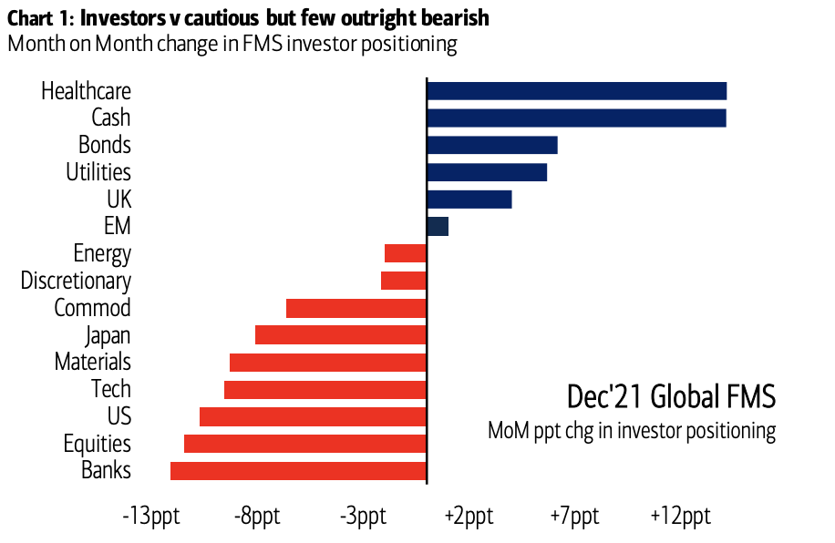 Bullish...cash?