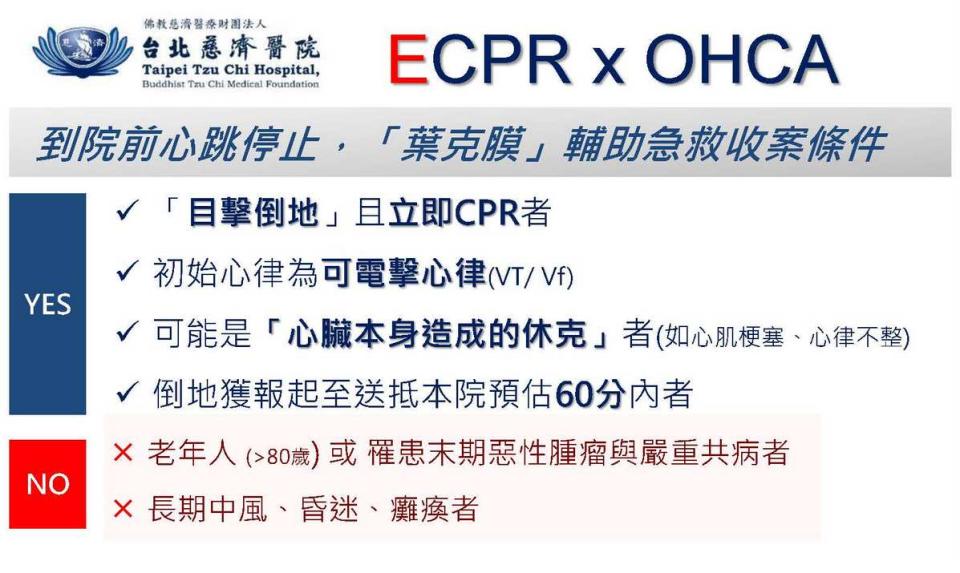 「ECPR x OHCA到院前心跳停止，葉克膜輔助急救收案條件」小卡，宣導ECPR適應症條件。