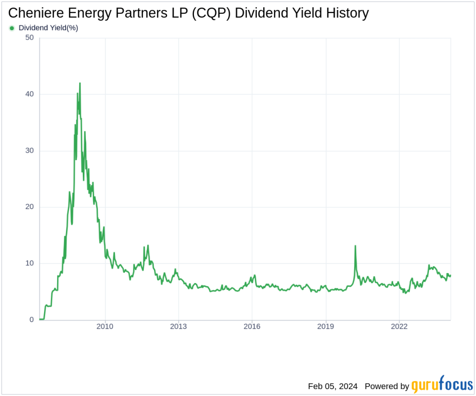 Cheniere Energy Partners LP's Dividend Analysis