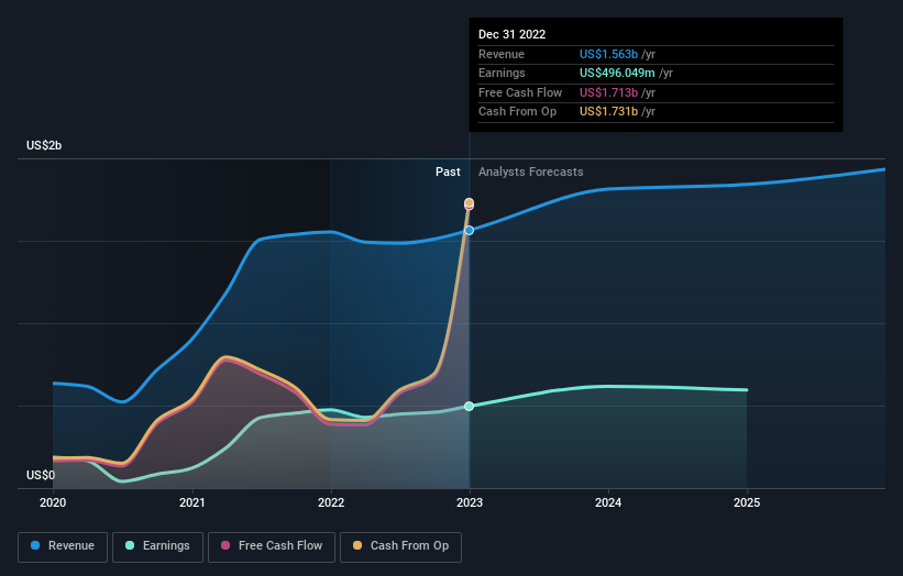 earnings-and-revenue-growth