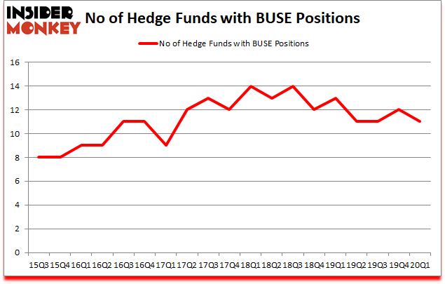 Is BUSE A Good Stock To Buy?