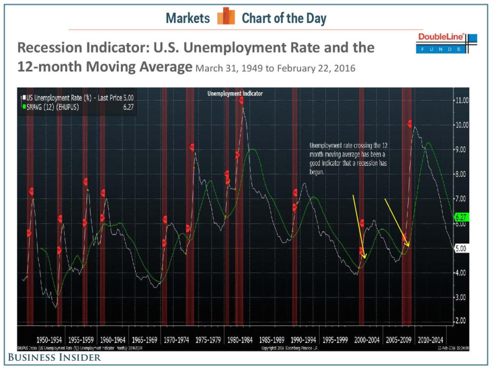 Markets COTD 3 8 16