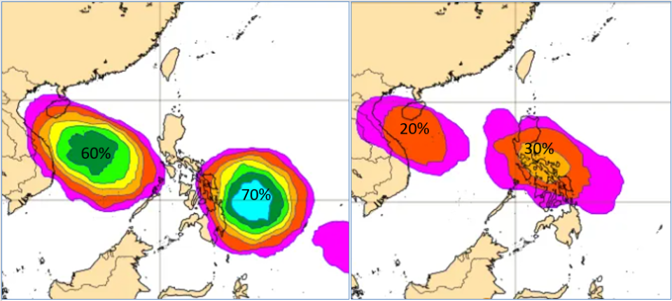 最新(10日20時)歐洲模式(ECMWF)50次系集模擬顯示，14日前後菲律賓東方至南海一帶「熱帶低壓」存在的機率，分別調高為70％及60％(左圖)。16日前後呂宋島附近「輕颱」存在的機率，則仍維持為30％(右圖)。   圖：翻攝自老大洩天機專欄