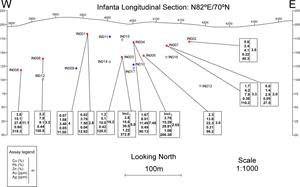 Vertical longitudinal section, Infanta Deposit drilling.