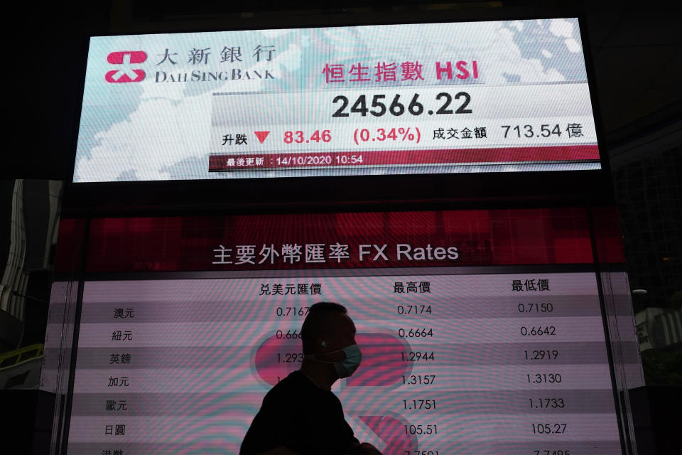 A man walks past a bank's electronic board showing the Hong Kong share index at Hong Kong Stock Exchange Wednesday, Oct. 14, 2020. Shares were mostly lower in Asia on Wednesday after pandemic concerns snapped a four-day winning streak on Wall Street. (AP Photo/Vincent Yu)