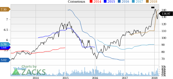 Union Pacific (UNP) reported earnings 30 days ago. What's next for the stock? We take a look at earnings estimates for some clues.