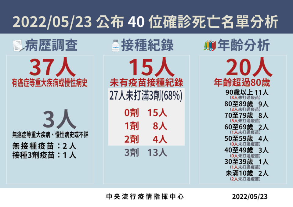 （圖／指揮中心提供）