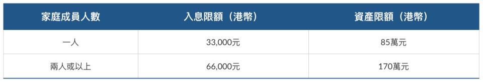 居屋2021-居屋申請資格-綠置居屋2021-抽居屋-白居二-綠表資格證明書-綠表買二手居屋-綠表白表-綠表資格-綠表入息上限-綠表居屋-白表2021-白表綠表-白表入息上限-白表居屋