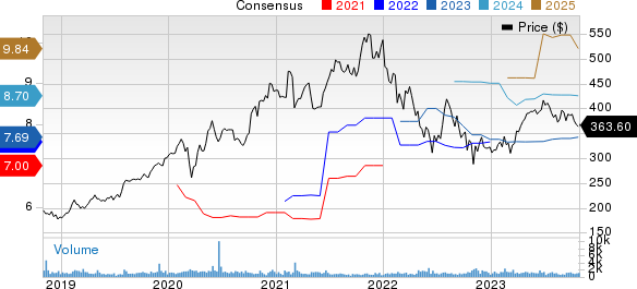 Tyler Technologies, Inc. Price and Consensus