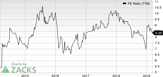 Mizuho Financial Group, Inc. PE Ratio (TTM)