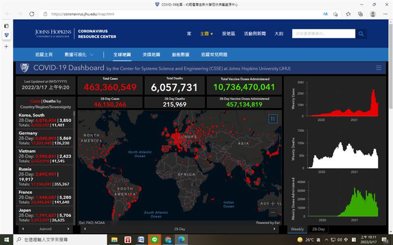 「亞洲疫情崛起」，南韓.越南.日本疫情嚴峻居世界前10名。 （圖／翻攝自《美國約翰霍普金斯大學》網站）