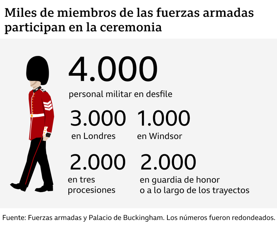 Despliegue por el funeral de Estado de Isabel II