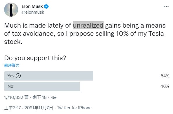 馬斯克在推特上開設投票活動。（圖／翻攝自Elon Musk 推特 @elonmusk）