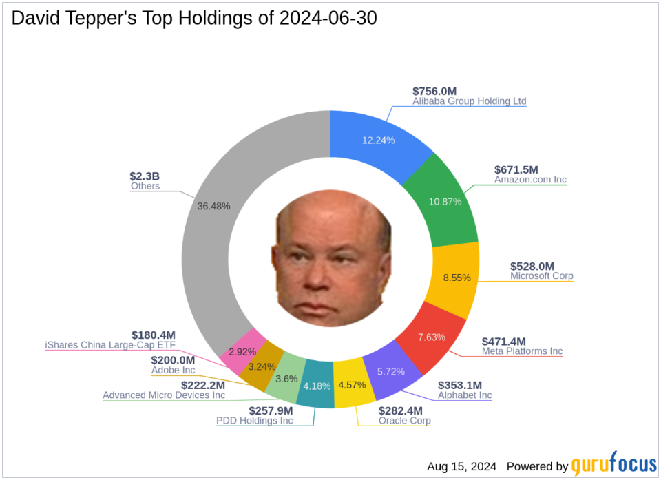 David Tepper's Strategic Moves in Q2 2024: An In-Depth Look at NVIDIA's Big Discount