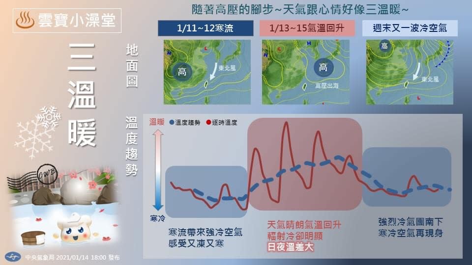 到周末的天氣狀況就像洗三溫暖一樣。（圖／翻攝自中央氣象局）