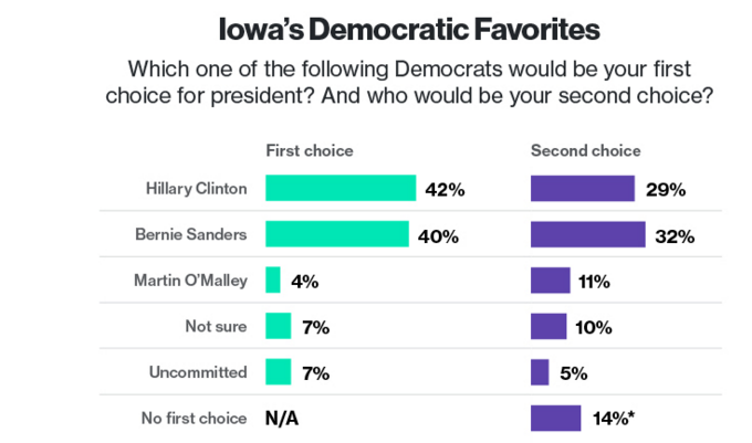 2016 Presidential Poll Results: Latest National and Primary Polls for Week of January 11