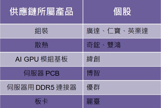 資料來源：新聞整理