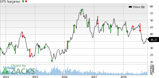 Gold stocks reporting Q3 earnings on Oct 24 are unlikely to impress.