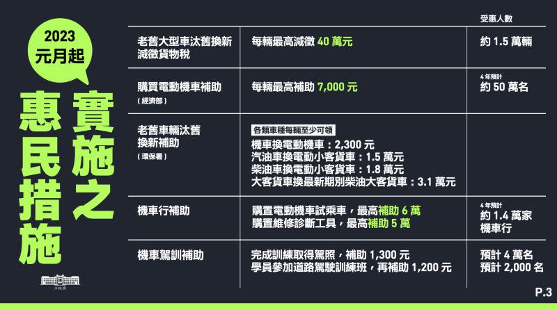 ▲行政院彙整明年元旦起上路的16項惠民政策。（圖／行政院提供）