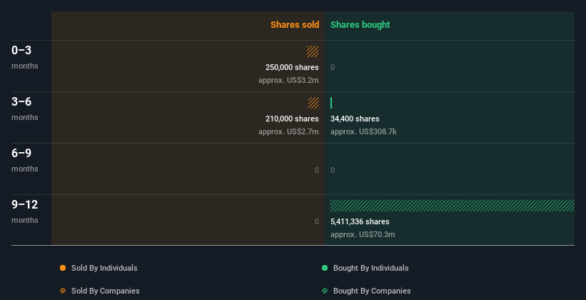 insider-trading-volume