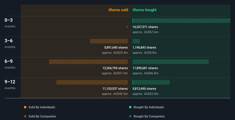 insider-trading-volume