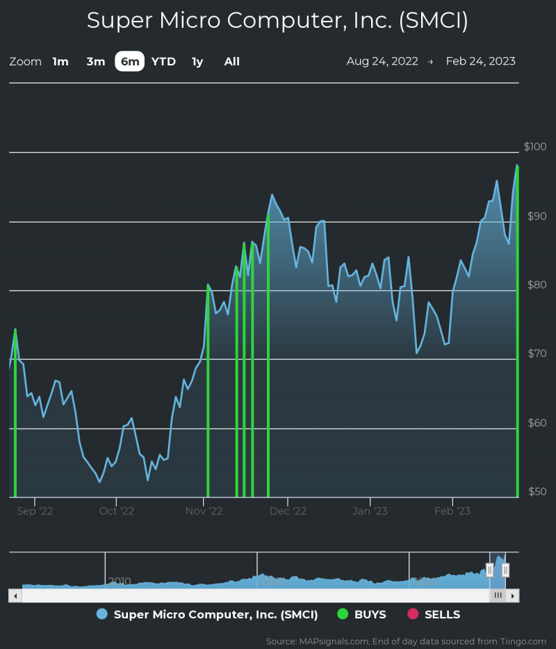 Fonte: www.mapsignals.com