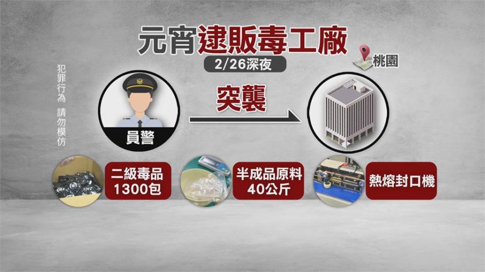 「一條龍販毒」藏民宅!！逮2嫌查獲千包毒品