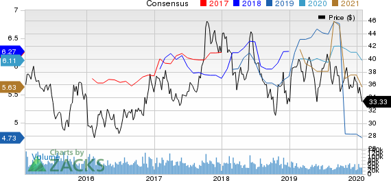 General Motors Company Price and Consensus