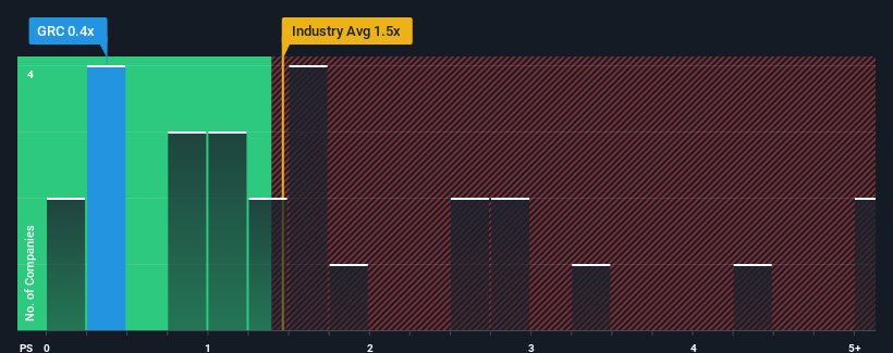 ps-multiple-vs-industry