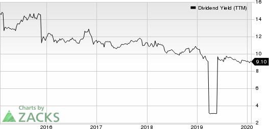 Ellington Financial LLC Dividend Yield (TTM)