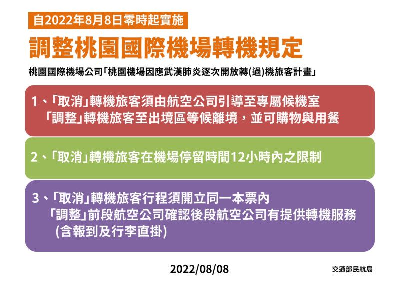 ▲指揮中心宣布，8/8零時起調整桃機轉機規定（圖／指揮中心）