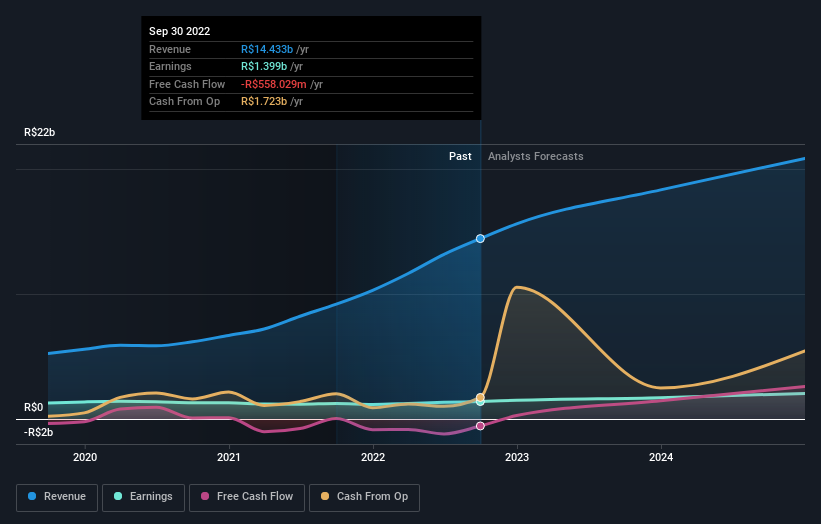 earnings-and-revenue-growth