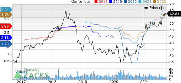 Moelis & Company Price and Consensus