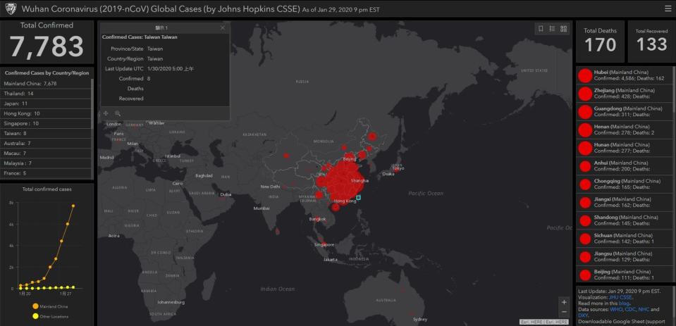 美國約翰‧霍普金斯大學的系統科學和工程中心製作的網站集結了全球的武漢肺炎數據。   圖：取自官網