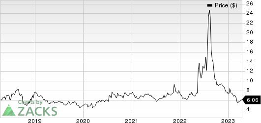 Siga Technologies Inc. Price