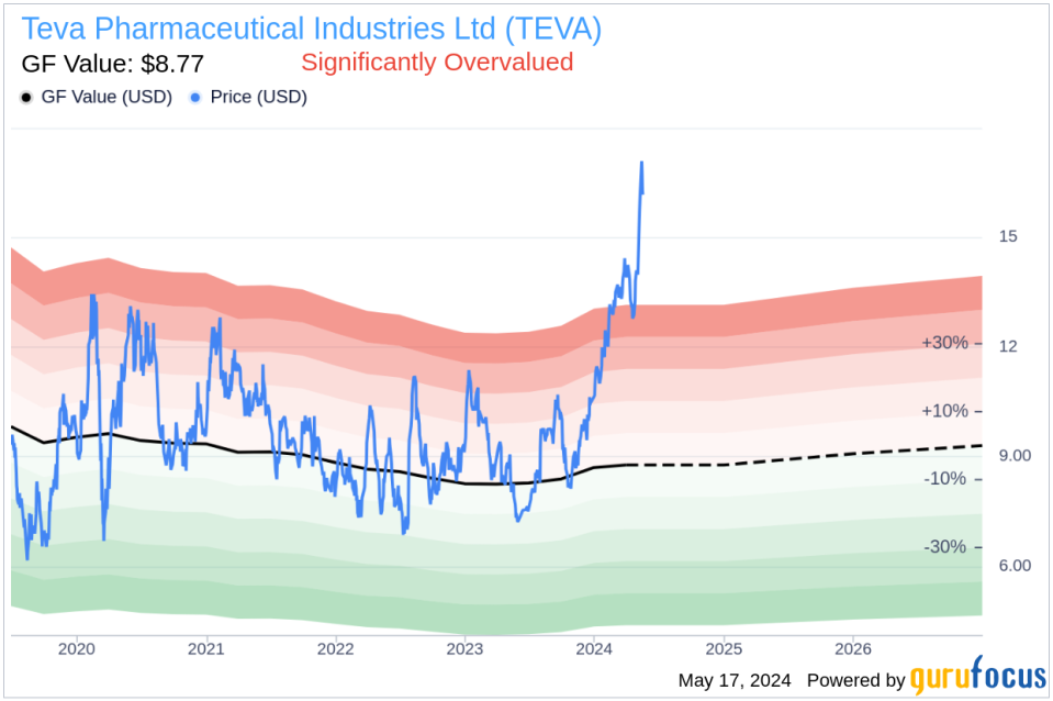 Insider Sale: Chief Accounting Officer Amir Weiss Sells 28,135 Shares of Teva Pharmaceutical Industries Ltd (TEVA)