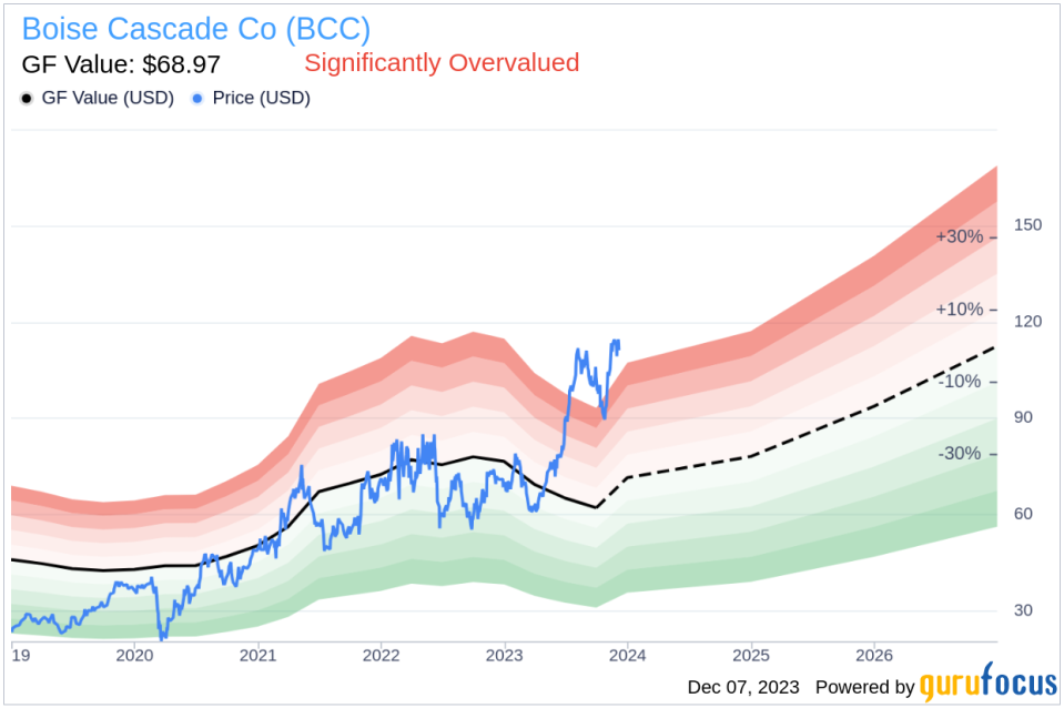 Insider Sell Alert: Director Sue Taylor Sells Shares of Boise Cascade Co