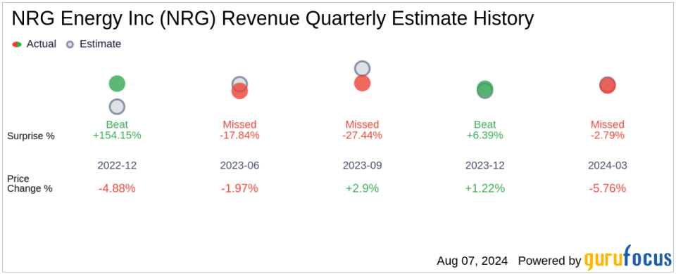 NRG Energy Inc (NRG) Q2 2024 Earnings Report Preview: What to Expect