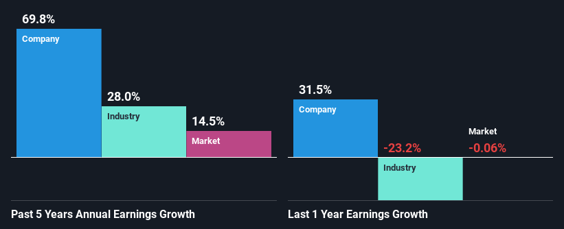 past-earnings-growth