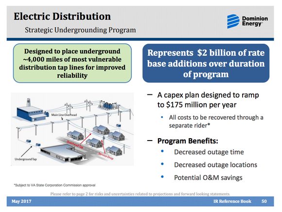 A graphic describing Dominion's storm hardening plans, which will add $2 billion to its rate base after completed